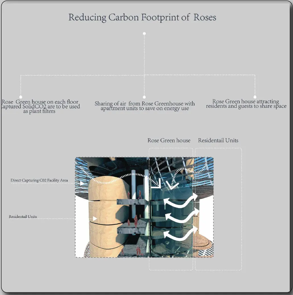 Greenhouse airflow diagram — conceptual reference for environmental and HVAC visualizations